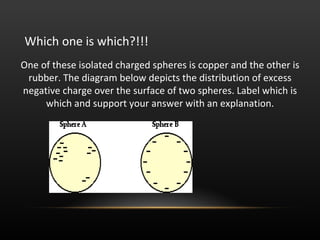 Which one is which?!!!
One of these isolated charged spheres is copper and the other is
 rubber. The diagram below depicts the distribution of excess
negative charge over the surface of two spheres. Label which is
     which and support your answer with an explanation.
 