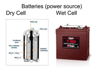 Batteries (power source)
Dry Cell Wet Cell
 