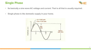 Single Phase Power Explained Electricity 101.pptx