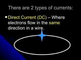 There are 2 types of currents:
 DirectCurrent (DC) – Where
 electrons flow in the same
 direction in a wire.
 