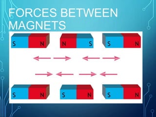 FORCES BETWEEN
MAGNETS
• MAGNETS HAVE 2 PARTS :
• NORTH MAGNETIC POLE SOUTH MAGNETIC
POLE
• WHEN WE PUT 2 MAGNETS NEAR EACH THEY
CAN ATRACT OR REPEL EACH OTHER.
 