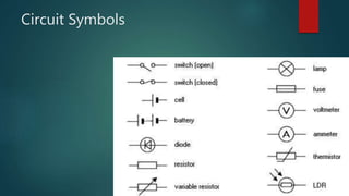 Electricity(physics) | PPTX