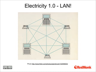 Electricity 2.0 - Using The Lessons Of the Web To Improve Our Energy Networks Slide 10