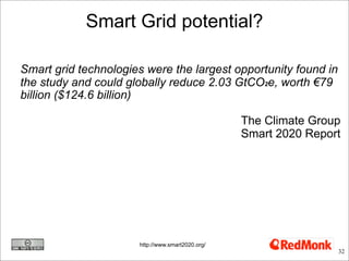 Smart Grid potential?

Smart grid technologies were the largest opportunity found in
the study and could globally reduce 2...
