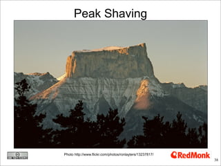 Peak Shaving




Photo http://www.flickr.com/photos/ronlayters/13237817/
                                                 ...