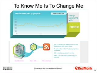 To Know Me Is To Change Me




       Screenshot http://my.amee.com/demo/1
                                              56
 