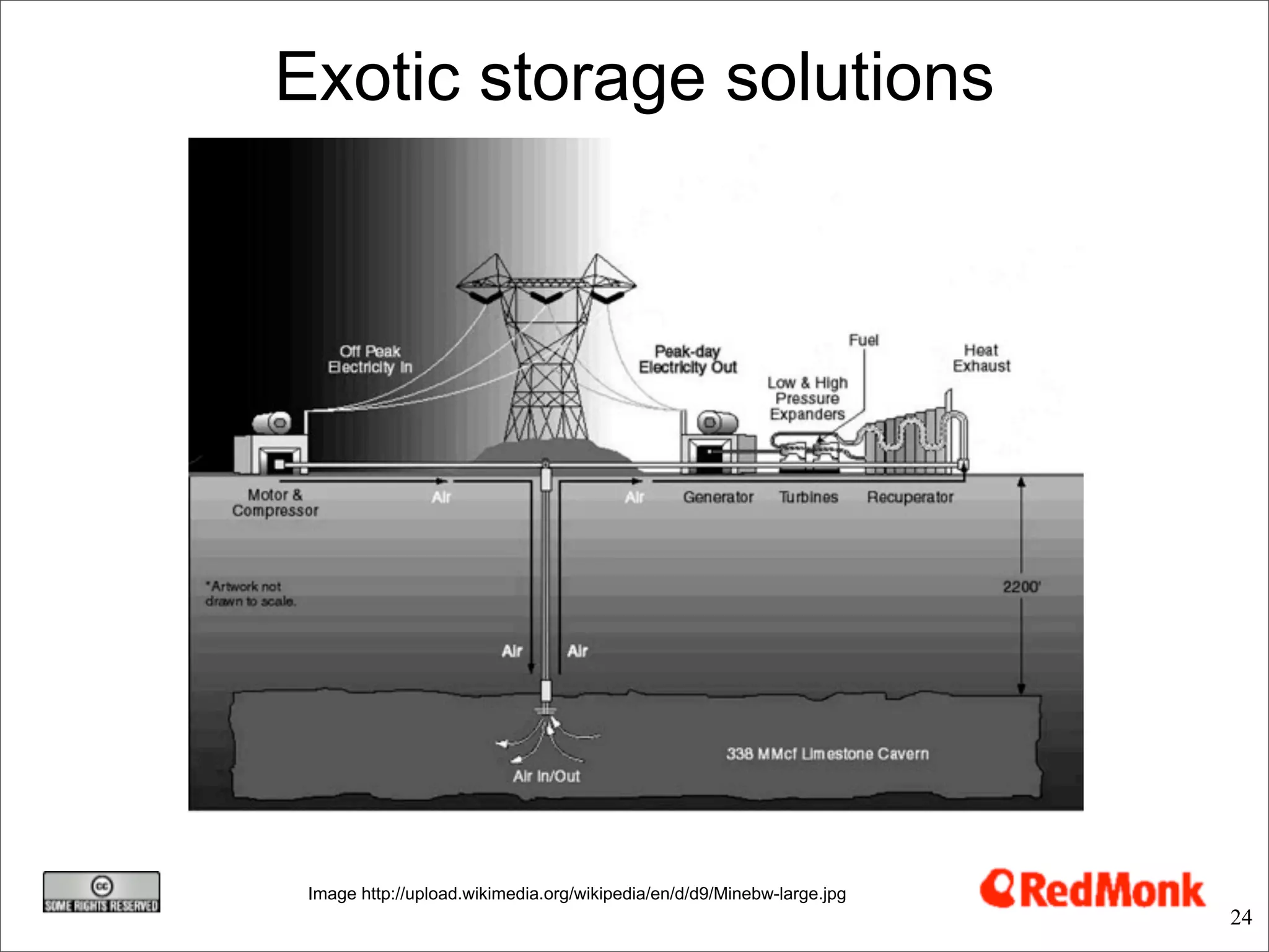 Exotic storage solutions




 Image http://upload.wikimedia.org/wikipedia/en/d/d9/Minebw-large.jpg
                                                                        24
 