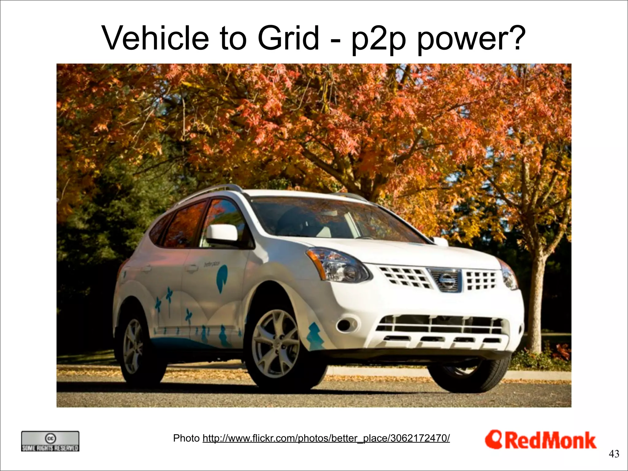 Vehicle to Grid - p2p power?




    Photo http://www.flickr.com/photos/better_place/3062172470/
                                                                  43
 