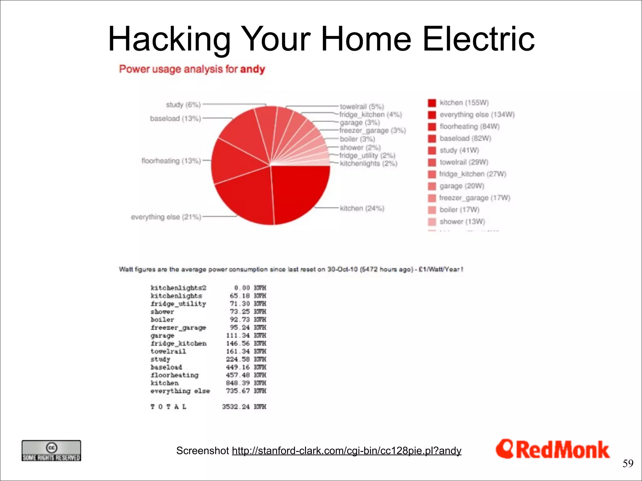 Hacking Your Home Electric




    Screenshot http://stanford-clark.com/cgi-bin/cc128pie.pl?andy
                                                                    59
 