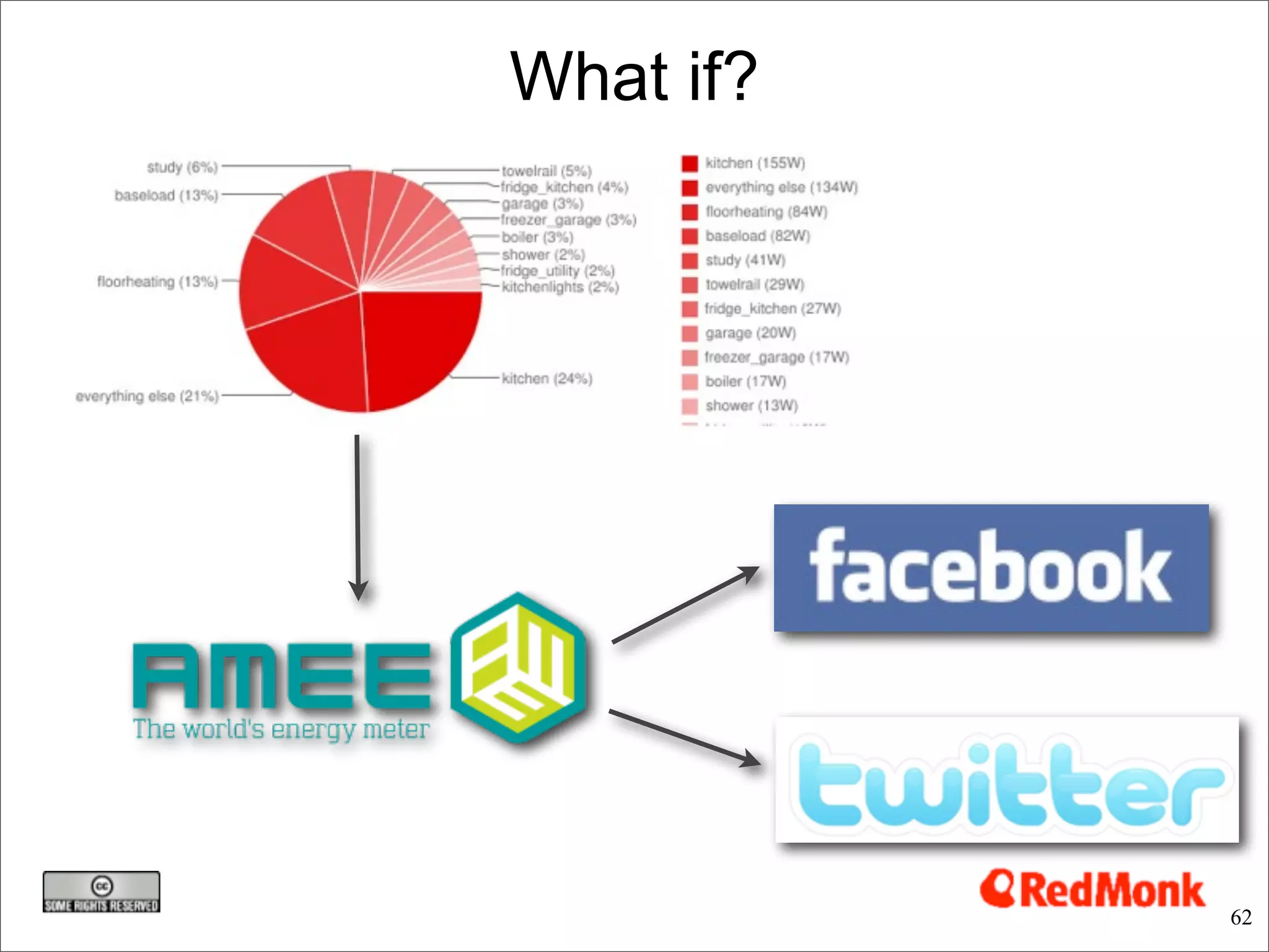 What if?




           62
 