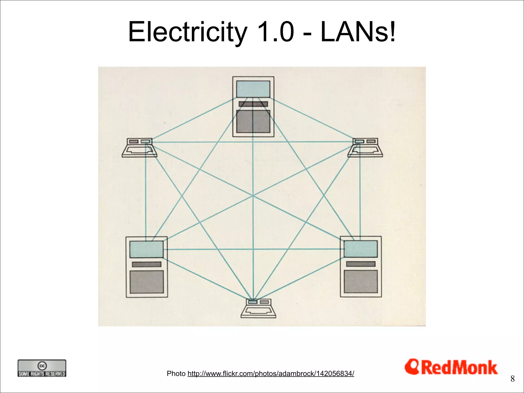 Electricity 1.0 - LANs!




   Photo http://www.flickr.com/photos/adambrock/142056834/
                                                             8
 