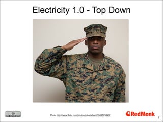 Electricity 1.0 - Top Down




    Photo http://www.flickr.com/photos/mikedefiant/1949525340/
                            ...