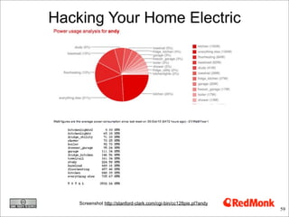 Hacking Your Home Electric




    Screenshot http://stanford-clark.com/cgi-bin/cc128pie.pl?andy
                         ...