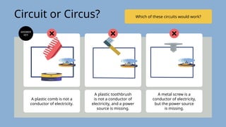 A plastic comb is not a
conductor of electricity.
A plastic toothbrush
is not a conductor of
electricity, and a power
source is missing.
A metal screw is a
conductor of electricity,
but the power source
is missing.
Which of these circuits would work?
Circuit or Circus?
ANSWER
KEY
 
