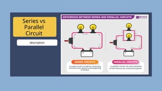 Series vs
Parallel
Circuit
description
 