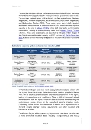 IEA Publication : Electricity Year 2026 Full Report | PDF