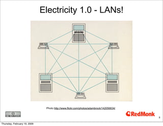 Grid 2.0- Electricity2 0 Etech Primer.Key