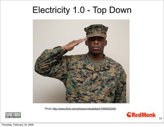 Grid 2.0- Electricity2 0 Etech Primer.Key