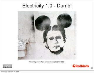 Grid 2.0- Electricity2 0 Etech Primer.Key