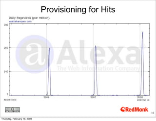 Grid 2.0- Electricity2 0 Etech Primer.Key