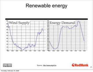 Grid 2.0- Electricity2 0 Etech Primer.Key