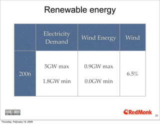Grid 2.0- Electricity2 0 Etech Primer.Key