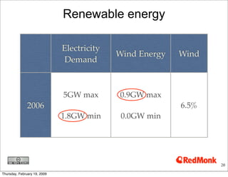 Grid 2.0- Electricity2 0 Etech Primer.Key