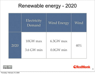 Grid 2.0- Electricity2 0 Etech Primer.Key