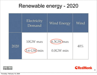 Grid 2.0- Electricity2 0 Etech Primer.Key