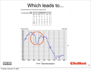 Grid 2.0- Electricity2 0 Etech Primer.Key