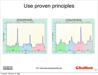 Grid 2.0- Electricity2 0 Etech Primer.Key