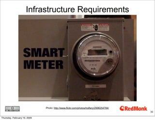 Grid 2.0- Electricity2 0 Etech Primer.Key