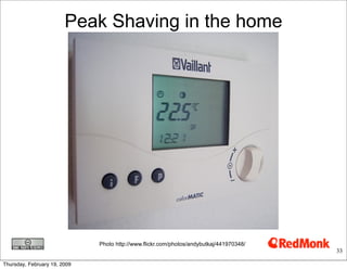 Grid 2.0- Electricity2 0 Etech Primer.Key