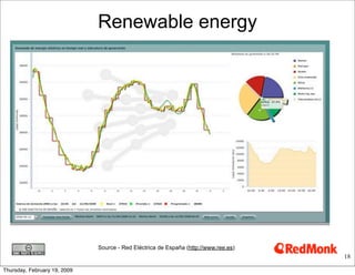 Renewable energy




                              Source - Red Eléctrica de España (http://www.ree.es)
                                                                                     18

Thursday, February 19, 2009
 
