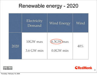 Renewable energy - 2020

                              Electricity
                                            Wind Energy   Wind
                               Demand



                              10GW max      6.3GW max
               2020                                       40%
                              3.6 GW min     0.0GW min




                                                                 21

Thursday, February 19, 2009
 