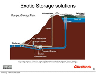 Exotic Storage solutions




                        Image http://upload.wikimedia.org/wikipedia/commons/9/9a/Pumpstor_racoon_mtn.jpg



                                                                                                           24

Thursday, February 19, 2009
 