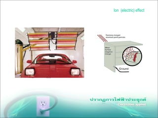 Ion (electric) effect
 