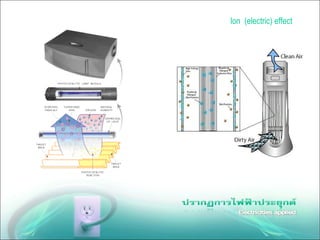 Ion (electric) effect
 