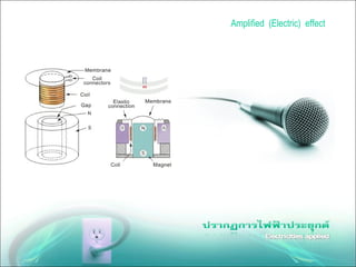 Amplified (Electric) effect
 
