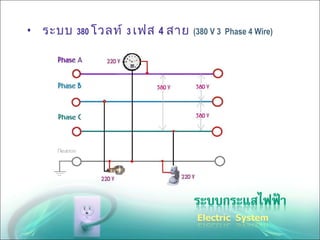 ระบบ  380  โวลท์  3  เฟส  4   สาย  (380 V 3  Phase 4 Wire) 
