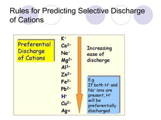 Rules for Predicting Selective Discharge
of Cations
 