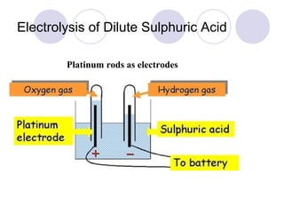 Electrolysis of Dilute Sulphuric Acid

        Platinum rods as electrodes
 