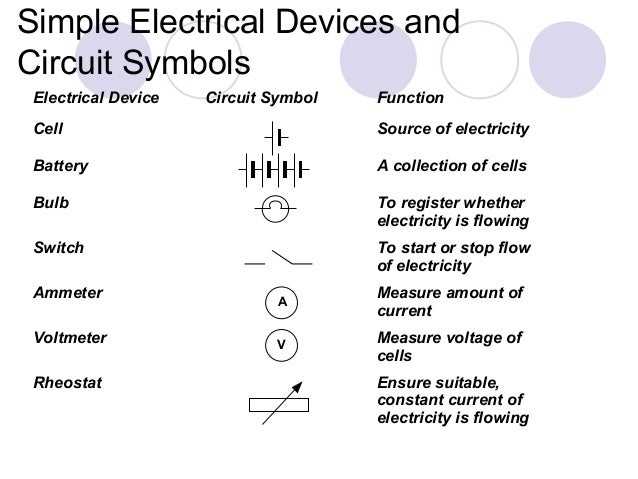 Electronic Circuit Symbols And Functions Electronic Circuit Symbols And Functions