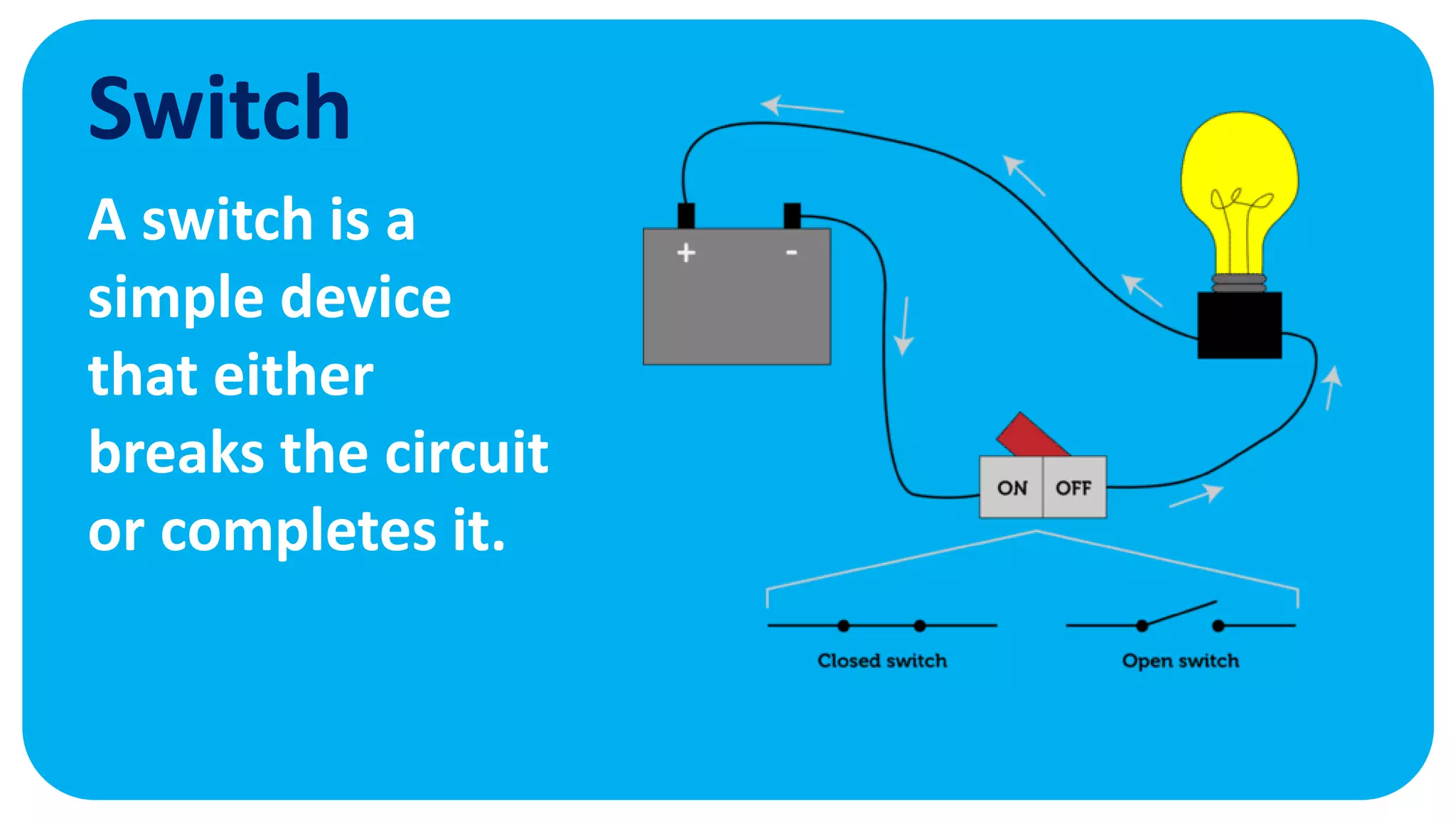 Switch
A switch is a
simple device
that either
breaks the circuit
or completes it.
 