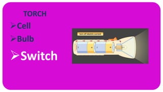 TORCH
Cell
Bulb
Switch
 
