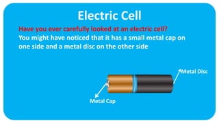 Electric Cell
Metal Cap
Metal Disc
Have you ever carefully looked at an electric cell?
You might have noticed that it has a small metal cap on
one side and a metal disc on the other side
 