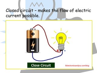 Electricity and Circuits.pptx