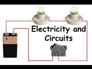 Electricity and
Circuits
 