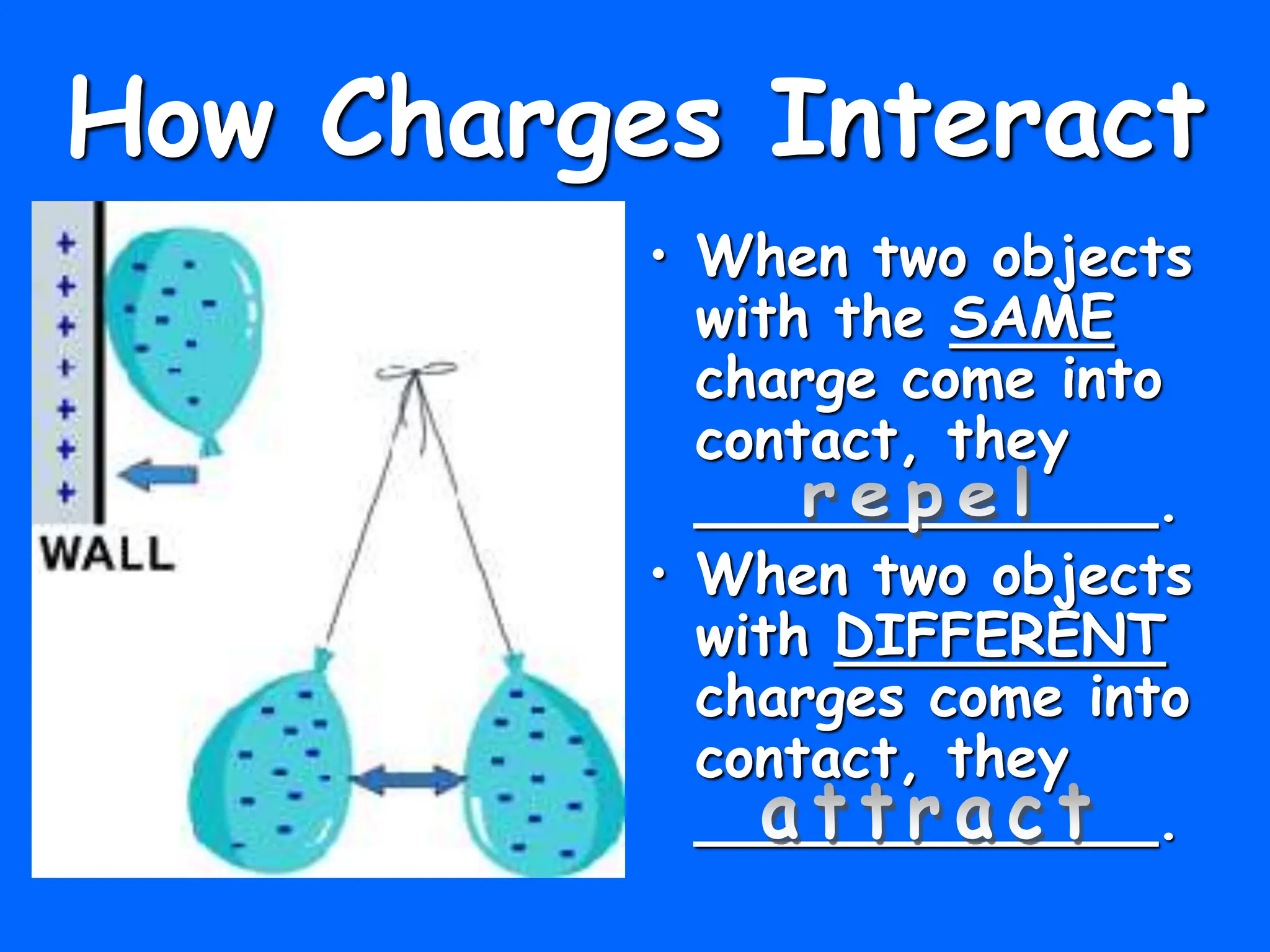 Electricity and Circuits for Grade 9 students | PPT