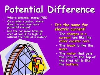 Potential Difference
• What’s potential energy (PE)?
• On a roller coaster, where
does the car have more
potential energy?
• Can the car move from an
area of low PE to high PE
without the help of a motor?
• It’s the same for
electric current!
– The charges in a
current are like the
roller coaster cars.
– The track is like the
wires.
– The motor that gets
the cars to the top of
the first hill is like
the battery.
 